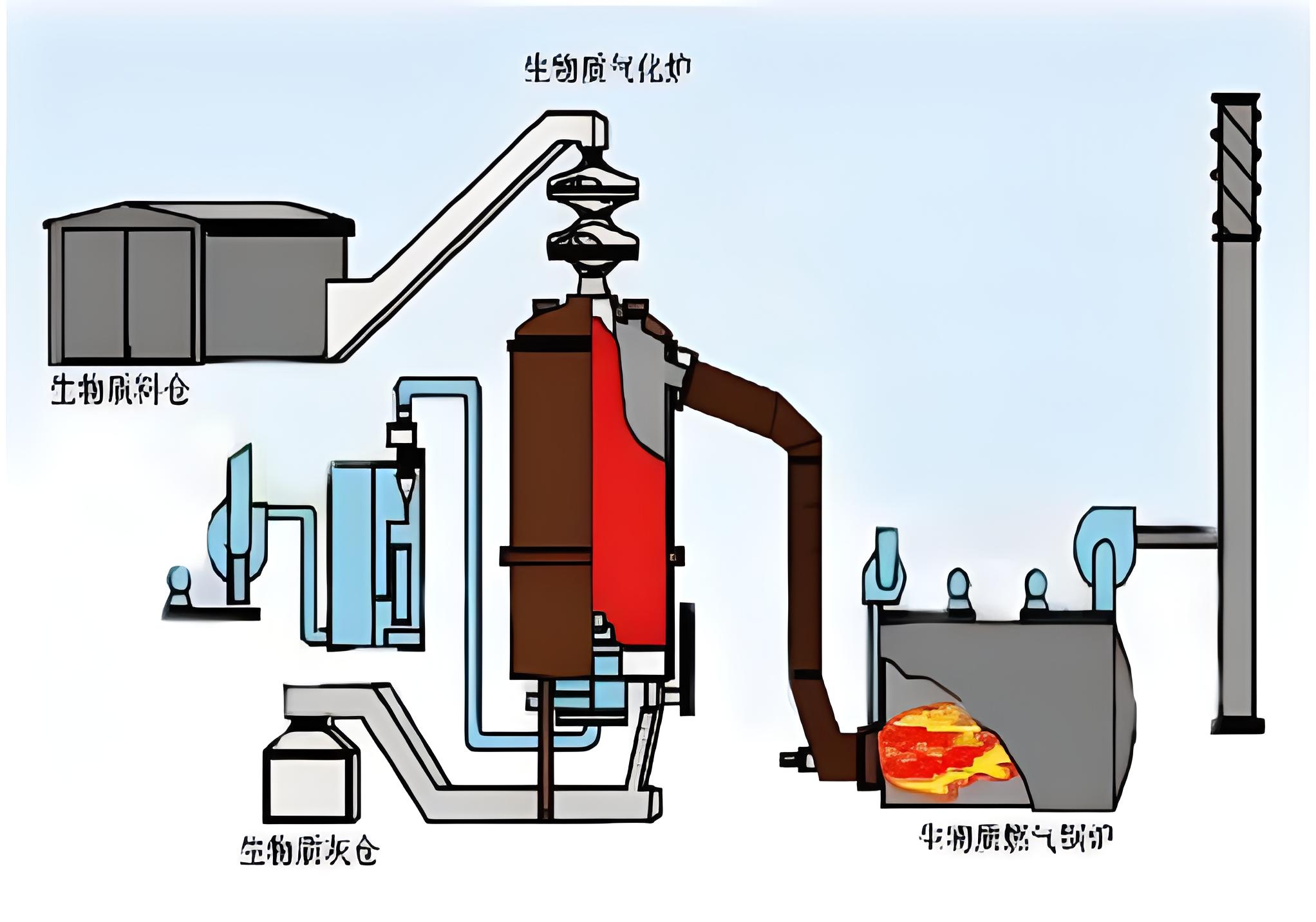 生物质气化多联产系统应用场景