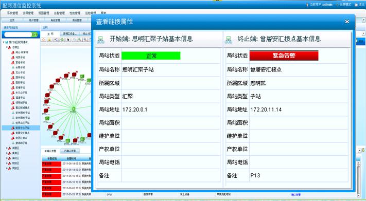 配网通信网一体化管理平台