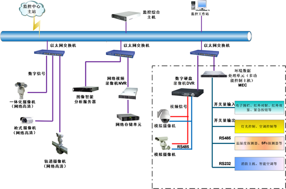 家用网络摄像机_接线图分享